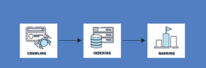 how seo work